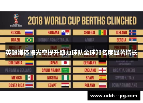 英超媒体曝光率提升助力球队全球知名度显著增长 英超媒体曝光率提升助力球队全球知名度显著增长