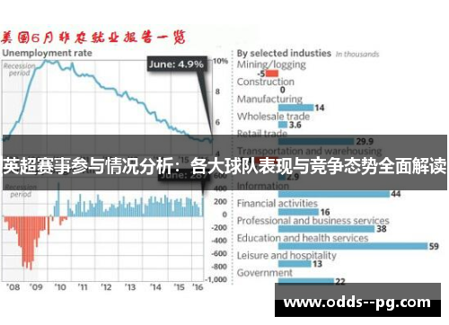 英超赛事参与情况分析：各大球队表现与竞争态势全面解读