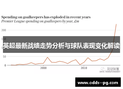 英超最新战绩走势分析与球队表现变化解读