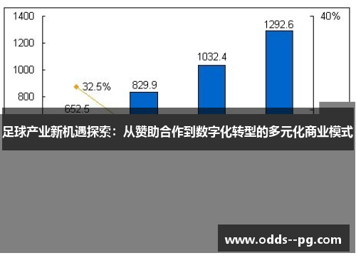 足球产业新机遇探索：从赞助合作到数字化转型的多元化商业模式