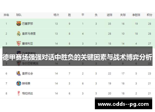 德甲赛场强强对话中胜负的关键因素与战术博弈分析